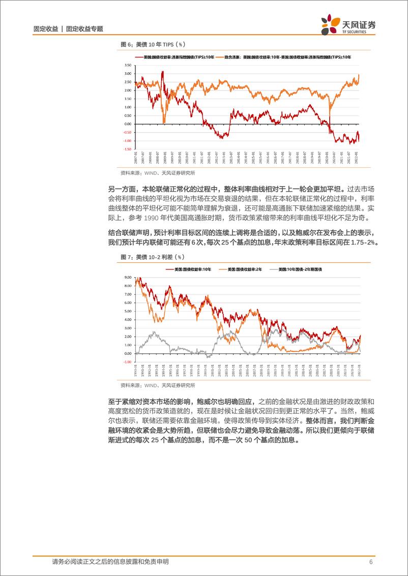 《海外宏观专题：联储加息意味着什么？-20220318-天风证券-14页》 - 第7页预览图