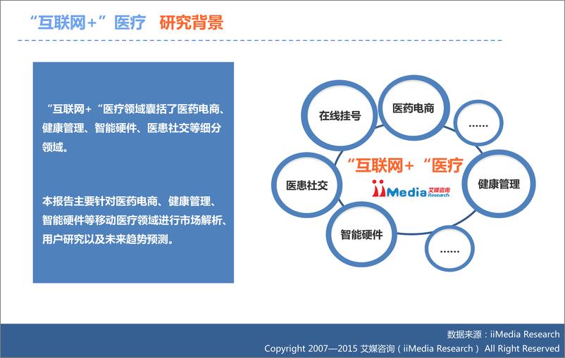 《2015年中国“互联网+”医疗研究报告》 - 第6页预览图