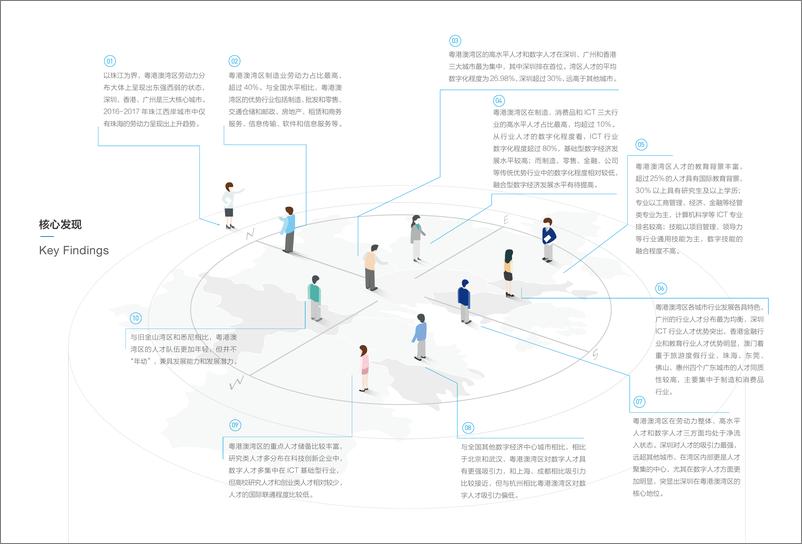 《粤港澳大湾区数字经济与人才发展研究报告-清华+领英-2019.2-31页》 - 第4页预览图