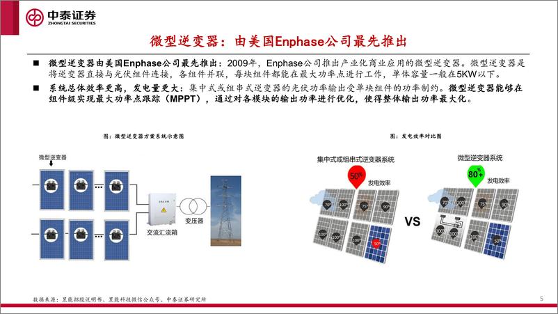 《电新行业微逆系列深度报告1：乘分布式之风，国产微逆扬帆启航-20220614-中泰证券-53页》 - 第6页预览图