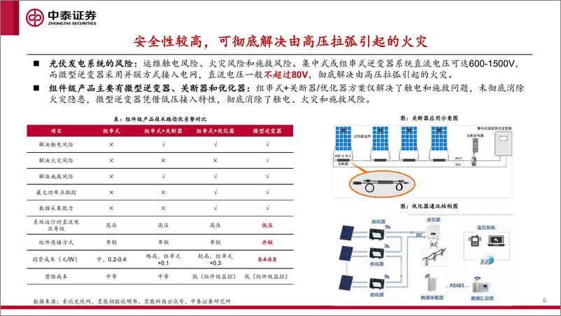 《电新行业微逆系列深度报告1：乘分布式之风，国产微逆扬帆启航-20220614-中泰证券-53页》 - 第7页预览图