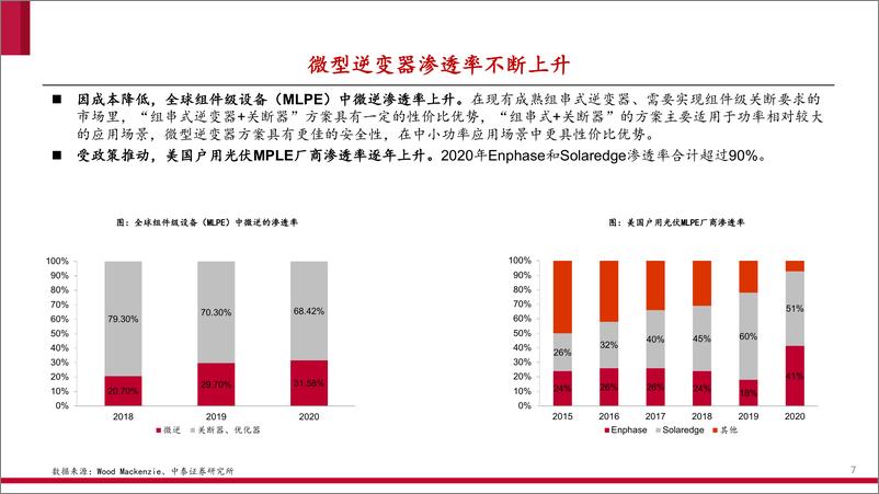 《电新行业微逆系列深度报告1：乘分布式之风，国产微逆扬帆启航-20220614-中泰证券-53页》 - 第8页预览图