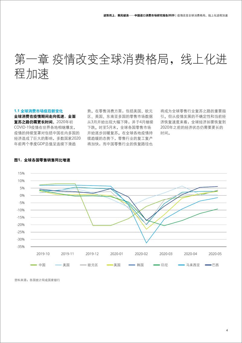 《中国进口消费市场研究报告2020》 - 第5页预览图