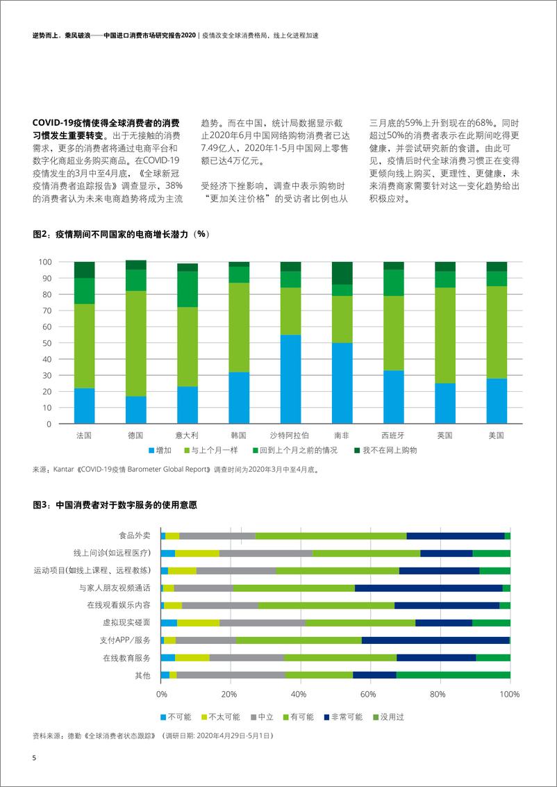 《中国进口消费市场研究报告2020》 - 第6页预览图