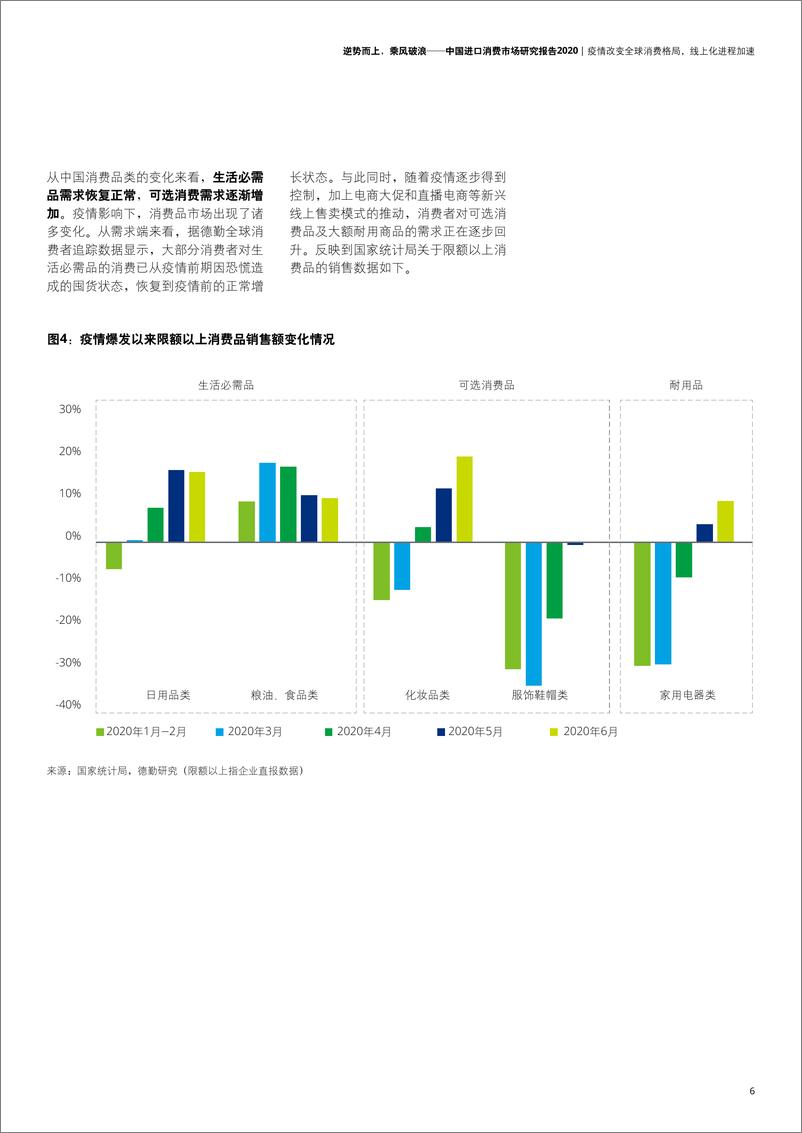 《中国进口消费市场研究报告2020》 - 第7页预览图