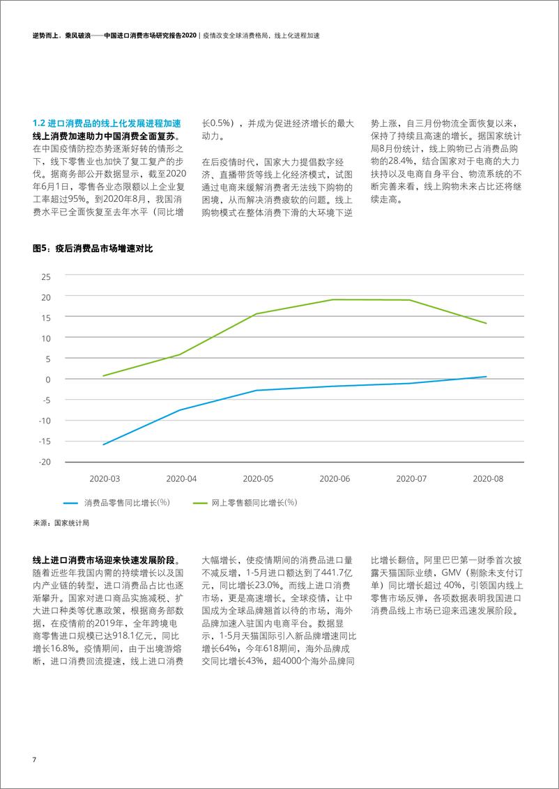《中国进口消费市场研究报告2020》 - 第8页预览图