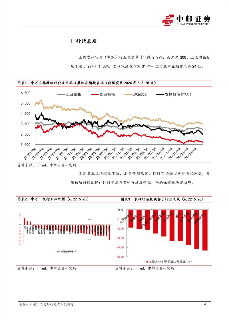 《农林牧渔行业报告：短期猪价小幅调整，下半年盈利持续向好-240701-中邮证券-12页》 - 第4页预览图