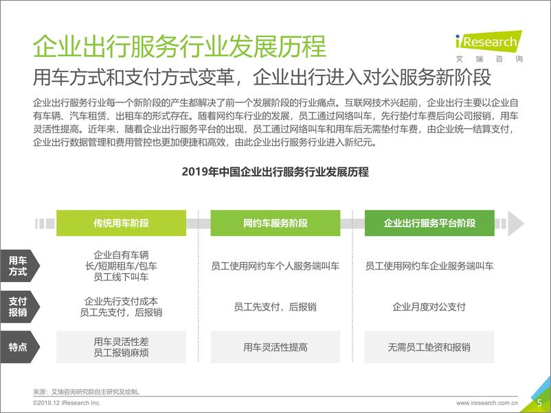 《艾瑞-2019年中国企业出行服务白皮书-2019.12-41页》 - 第6页预览图