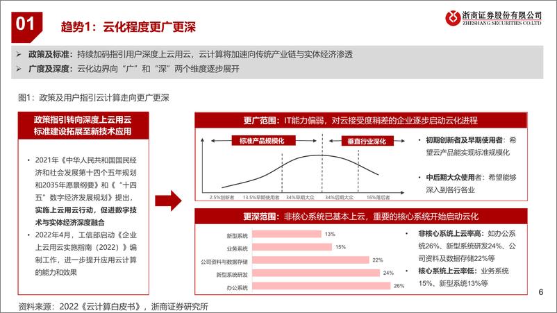 《通信行业电信运营商系列：云计算业务高速增长，运营商有望价值重估-20230103-浙商证券-32页》 - 第7页预览图