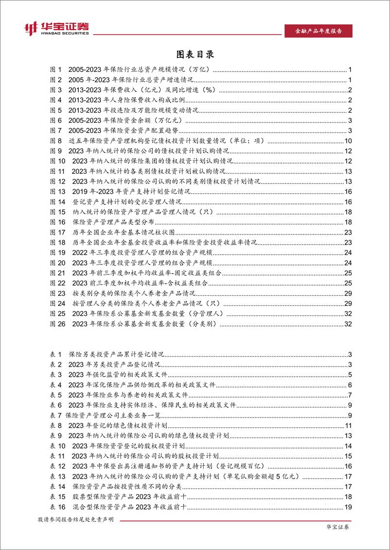 《保险行业2023保险资产管理年度报告：初心如磐，应势而谋-240308-华宝证券-41页》 - 第4页预览图