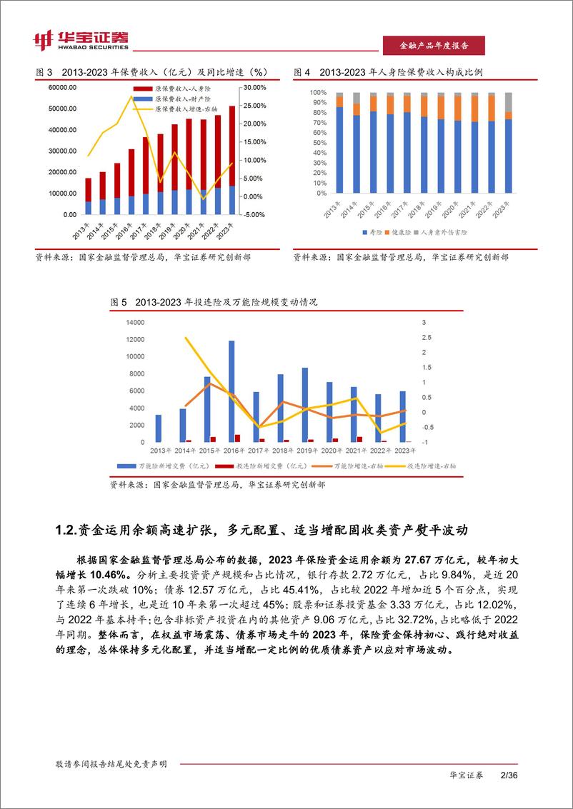 《保险行业2023保险资产管理年度报告：初心如磐，应势而谋-240308-华宝证券-41页》 - 第7页预览图