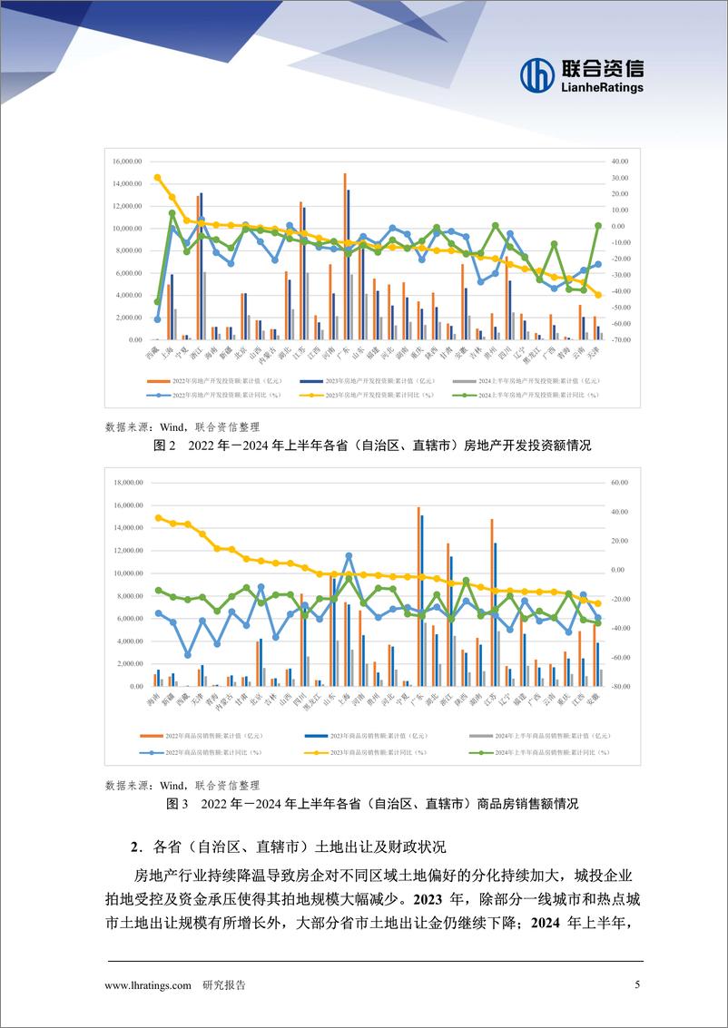 《房地产行业下行对城投企业信用风险影响研究——河南篇》 - 第5页预览图