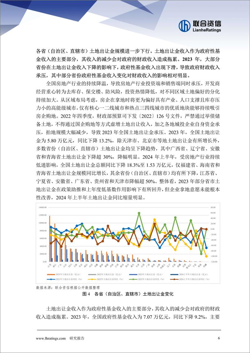 《房地产行业下行对城投企业信用风险影响研究——河南篇》 - 第6页预览图