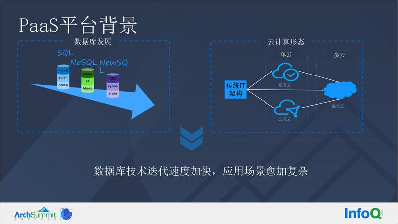 《1-孙勇福-云原生数据库管控探索和实践》 - 第5页预览图