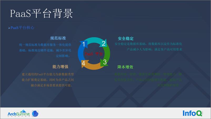 《1-孙勇福-云原生数据库管控探索和实践》 - 第7页预览图