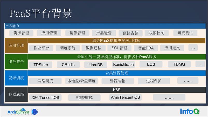 《1-孙勇福-云原生数据库管控探索和实践》 - 第8页预览图