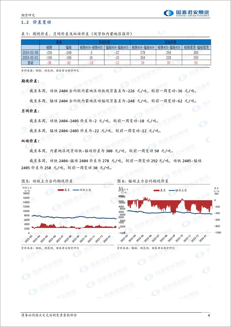 《硅铁：涨跌驱动受限，震荡延续 锰硅：需求仍有观望，震荡延续-20240218-国泰期货-10页》 - 第4页预览图