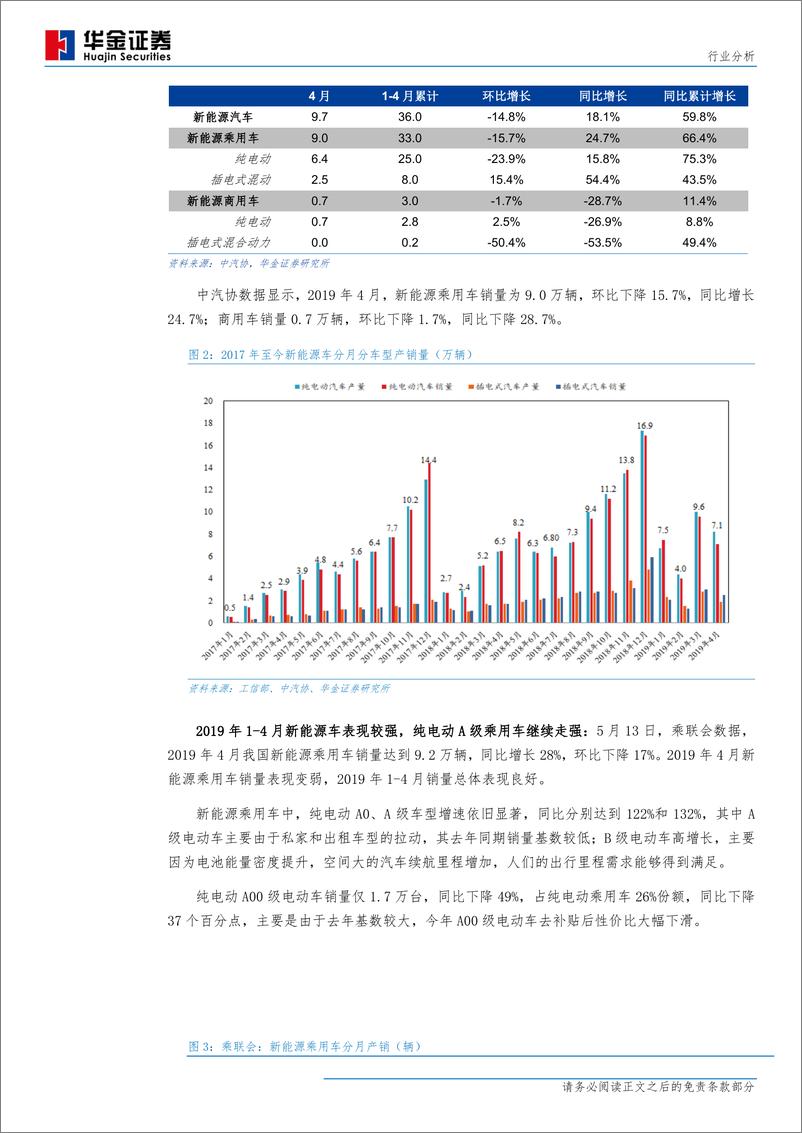 《新能源汽车行业产销量分析：4月份新能源汽车销量9.7万辆，同比增长18%-20190515-华金证券-15页》 - 第5页预览图