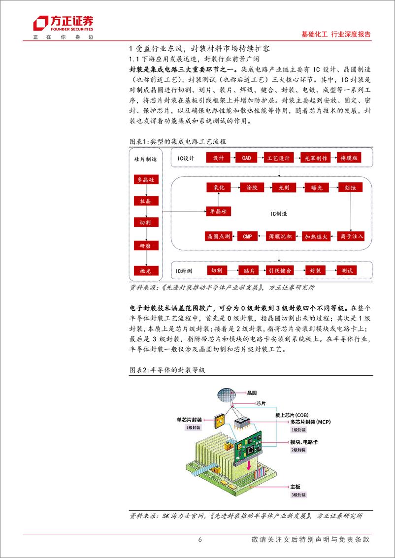 《基础化工行业深度报告：产业升级驱动覆铜板快速发展，关键原材料蕴藏发展机遇-240629-方正证券-34页》 - 第6页预览图