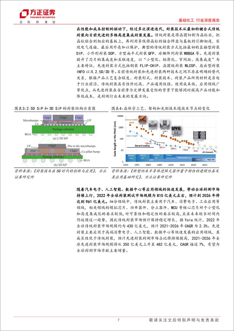 《基础化工行业深度报告：产业升级驱动覆铜板快速发展，关键原材料蕴藏发展机遇-240629-方正证券-34页》 - 第7页预览图