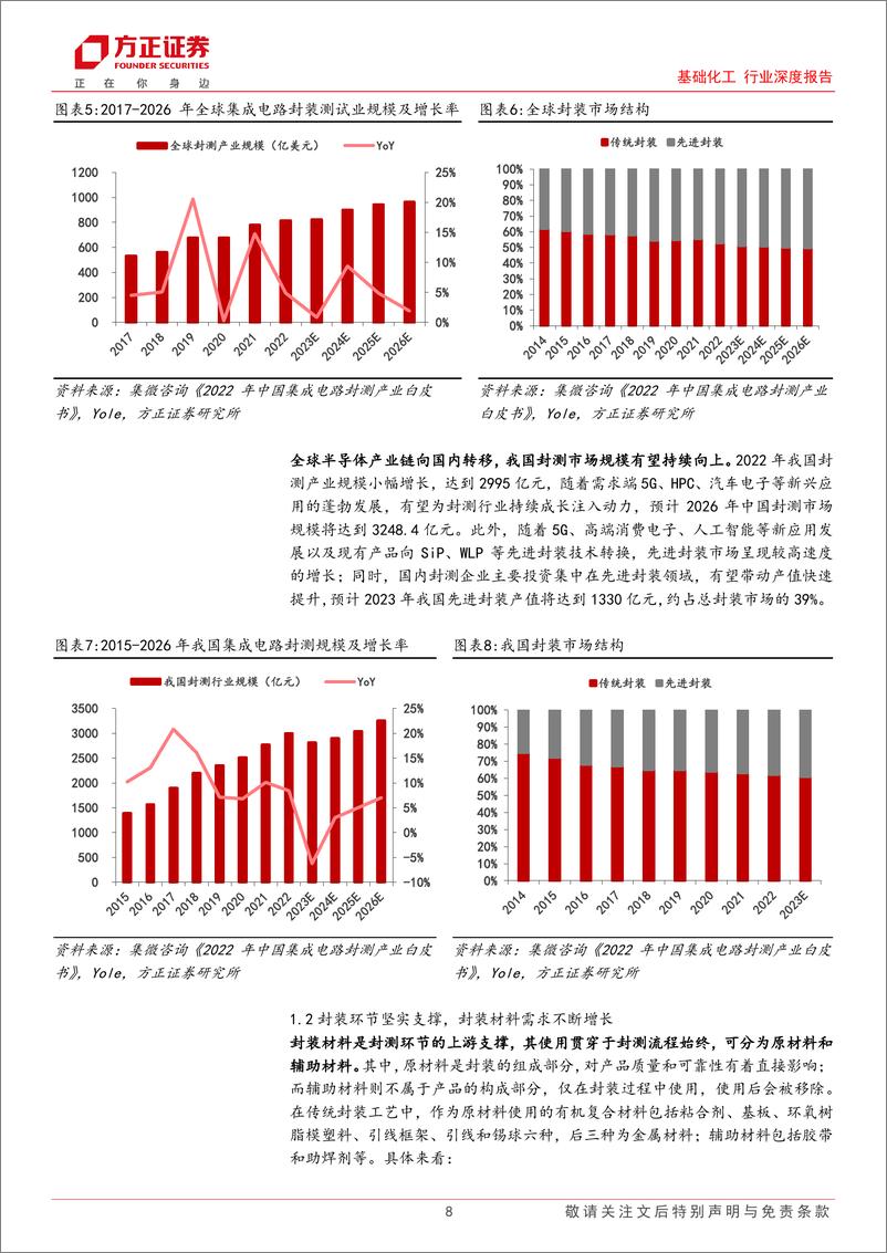 《基础化工行业深度报告：产业升级驱动覆铜板快速发展，关键原材料蕴藏发展机遇-240629-方正证券-34页》 - 第8页预览图