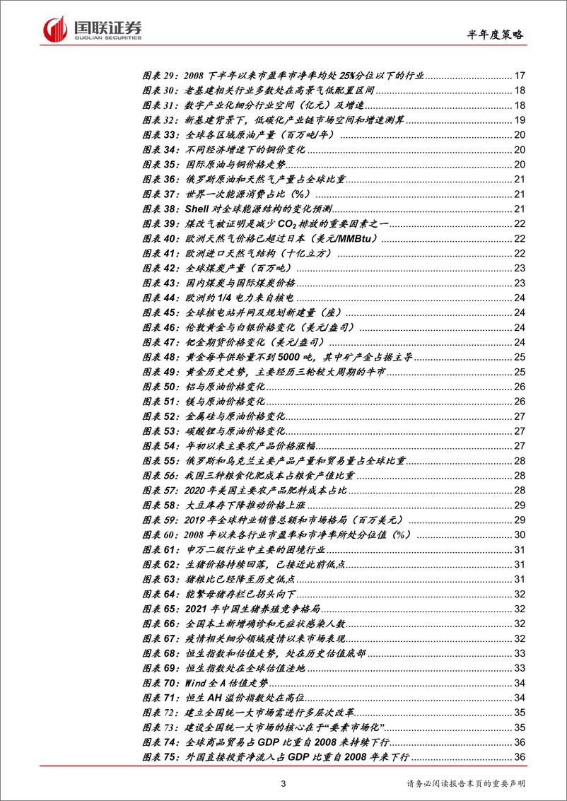 《2022年半年度投资策略：益，利涉大川-20220509-国联证券-46页》 - 第4页预览图