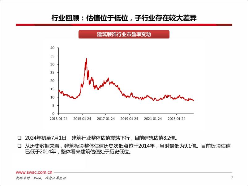 《建筑行业2024年中期投资策略：历经风雨，静待花开-240719-西南证券-41页》 - 第8页预览图