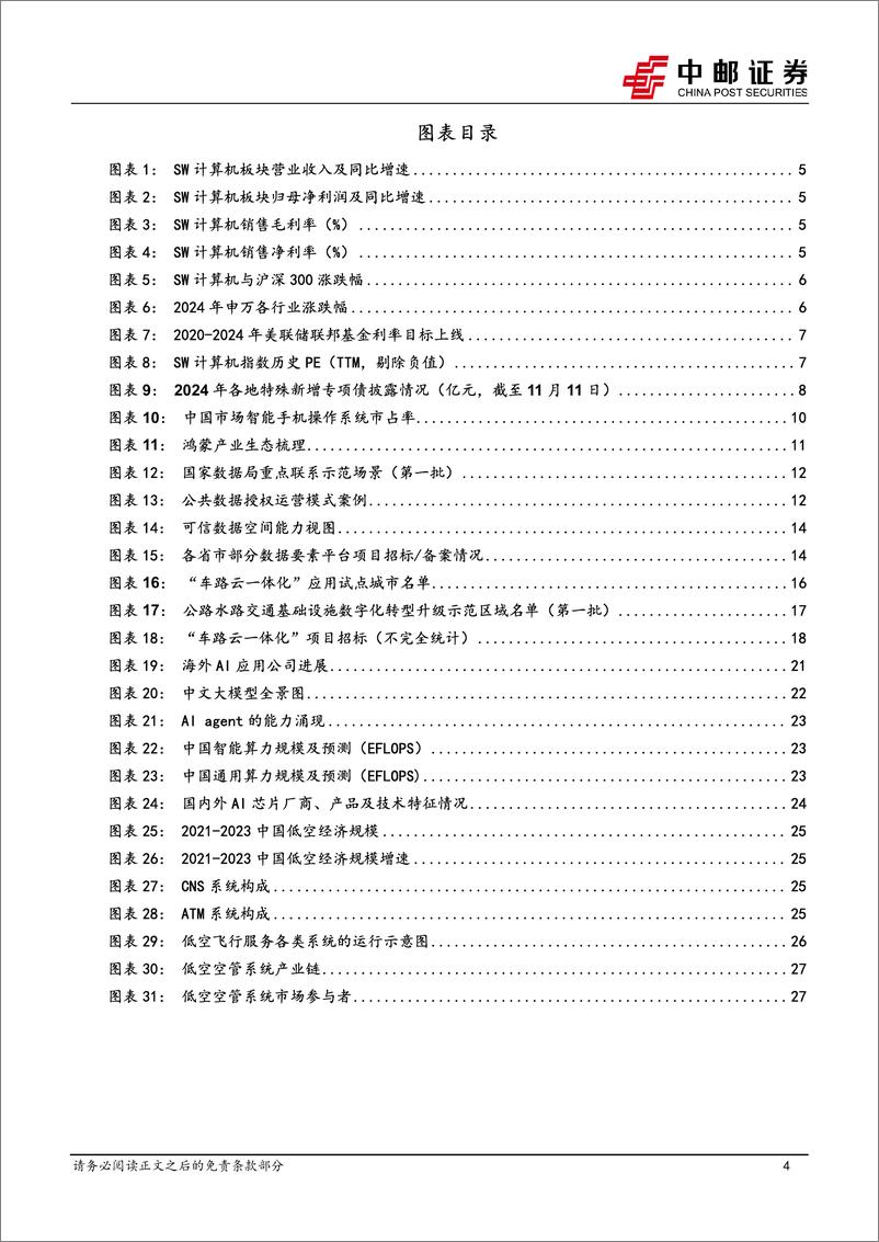 《计算机行业深度报告：政策春风，产业蓄势-241216-中邮证券-32页》 - 第4页预览图