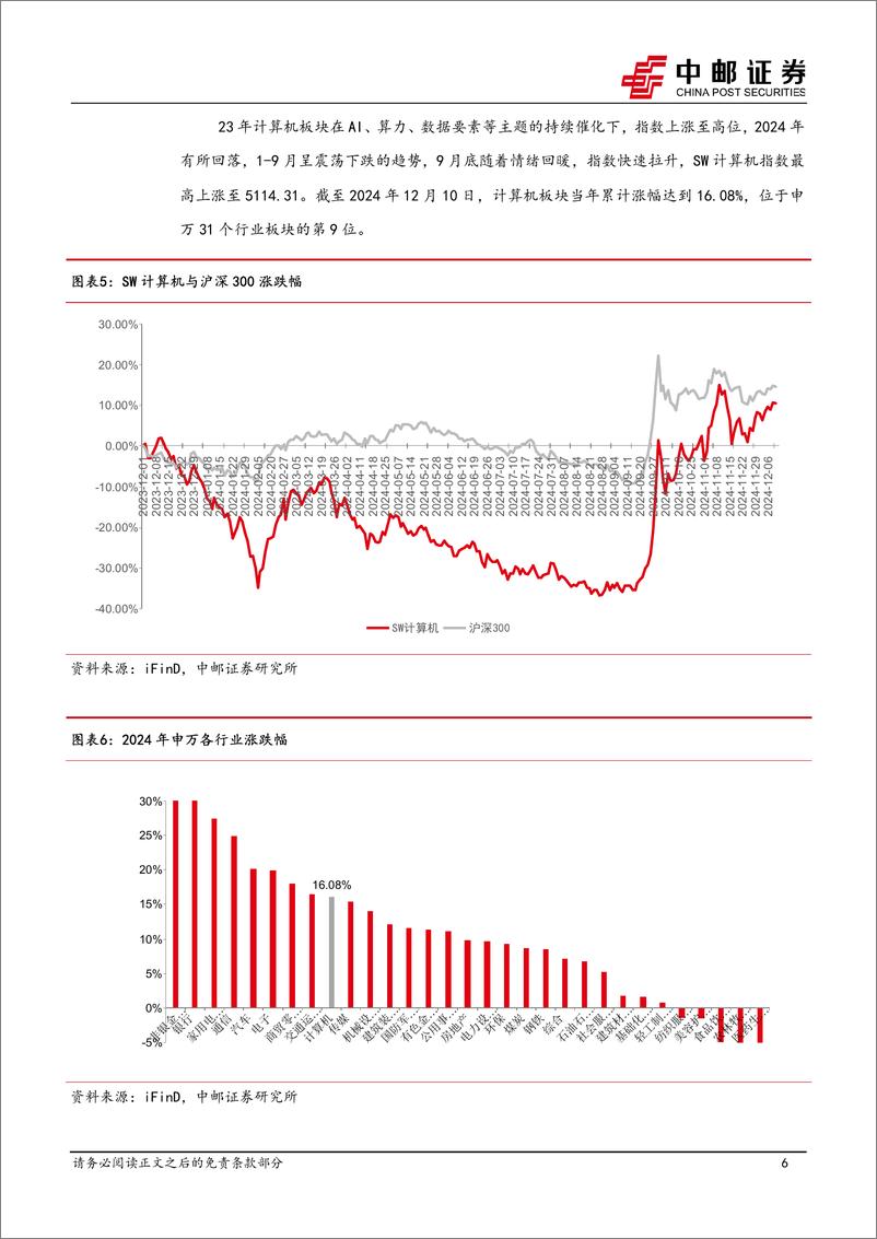 《计算机行业深度报告：政策春风，产业蓄势-241216-中邮证券-32页》 - 第6页预览图