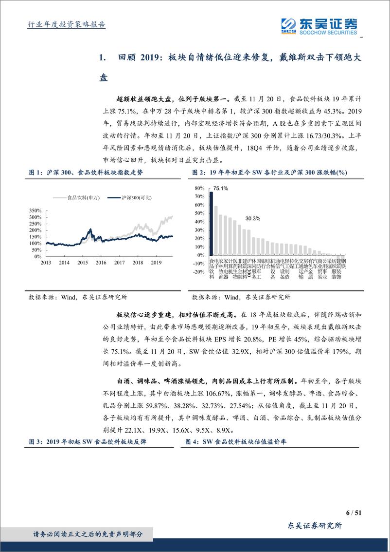 《食品饮料行业2020年度策略：择高处立，向宽处行-20191120-东吴证券-51页》 - 第7页预览图