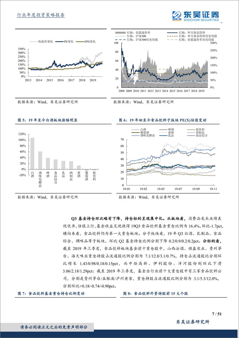 《食品饮料行业2020年度策略：择高处立，向宽处行-20191120-东吴证券-51页》 - 第8页预览图