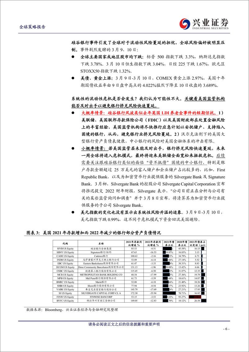 《乱中取胜，危中有机-20230312-兴业证券-17页》 - 第7页预览图