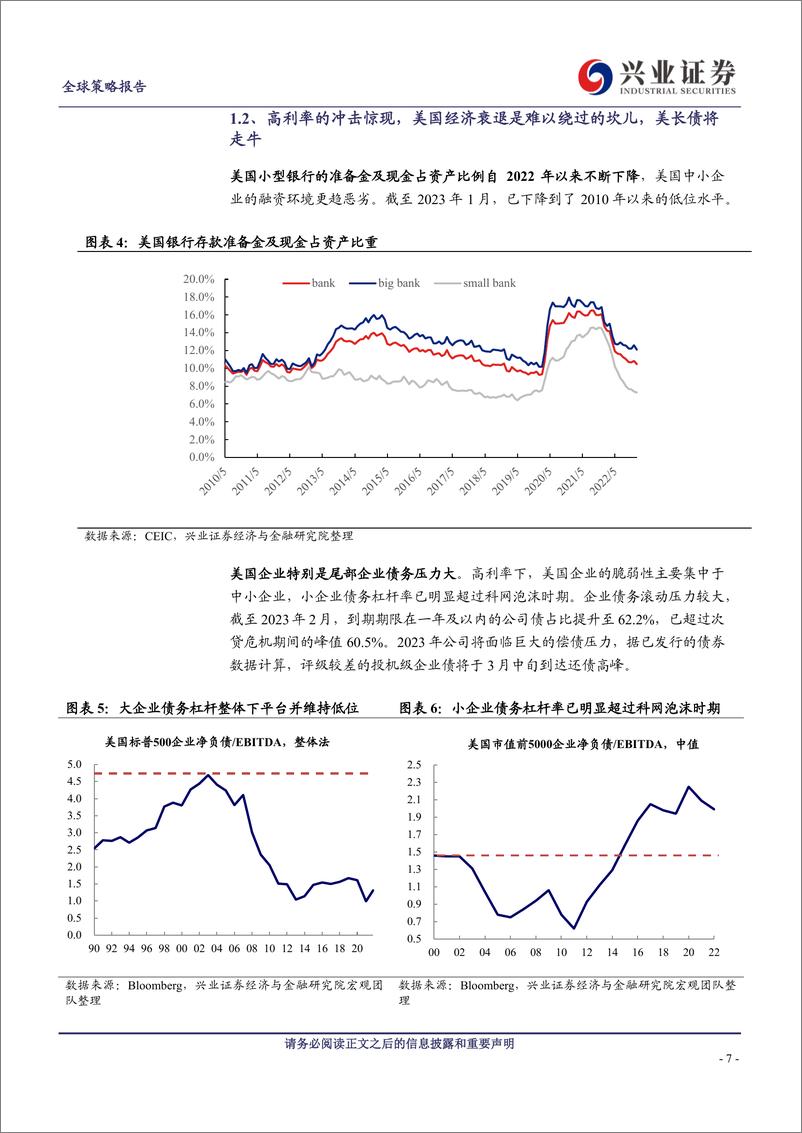 《乱中取胜，危中有机-20230312-兴业证券-17页》 - 第8页预览图