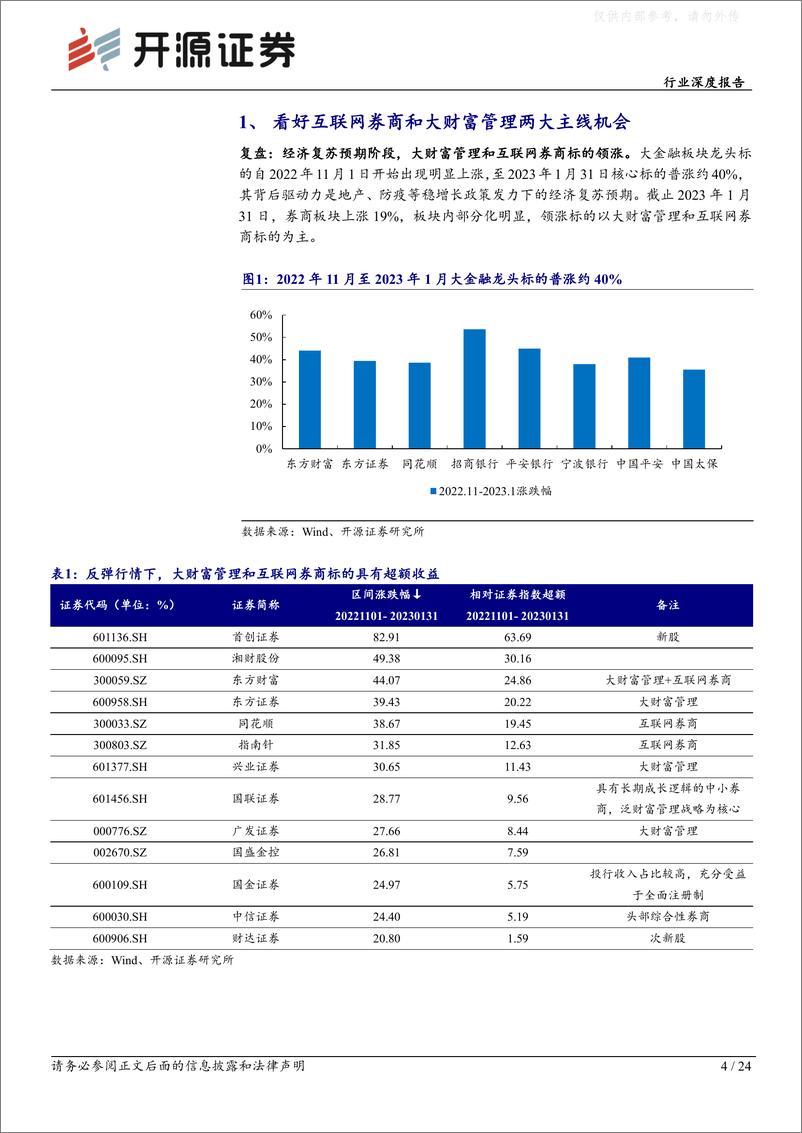 《开源证券-证券Ⅱ行业深度报告：经济复苏下券商板块选股思路-看好互联网券商和大财富管理主线投资机会-230221》 - 第4页预览图