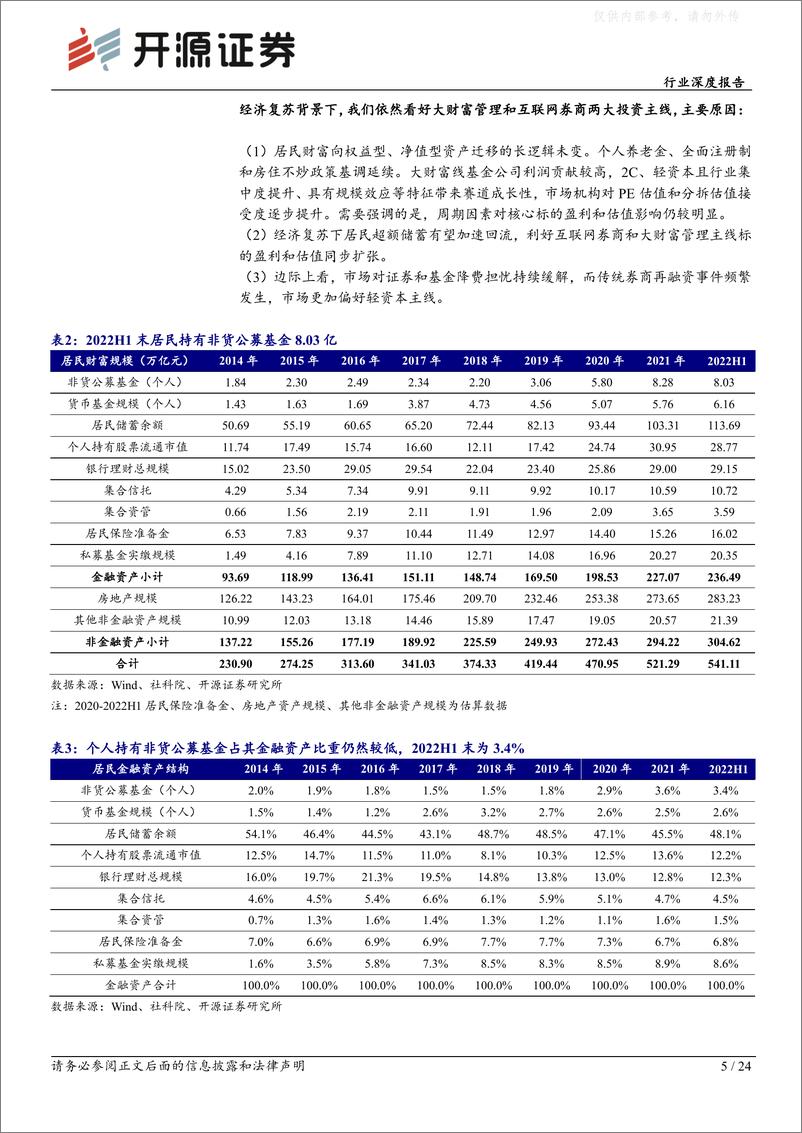 《开源证券-证券Ⅱ行业深度报告：经济复苏下券商板块选股思路-看好互联网券商和大财富管理主线投资机会-230221》 - 第5页预览图