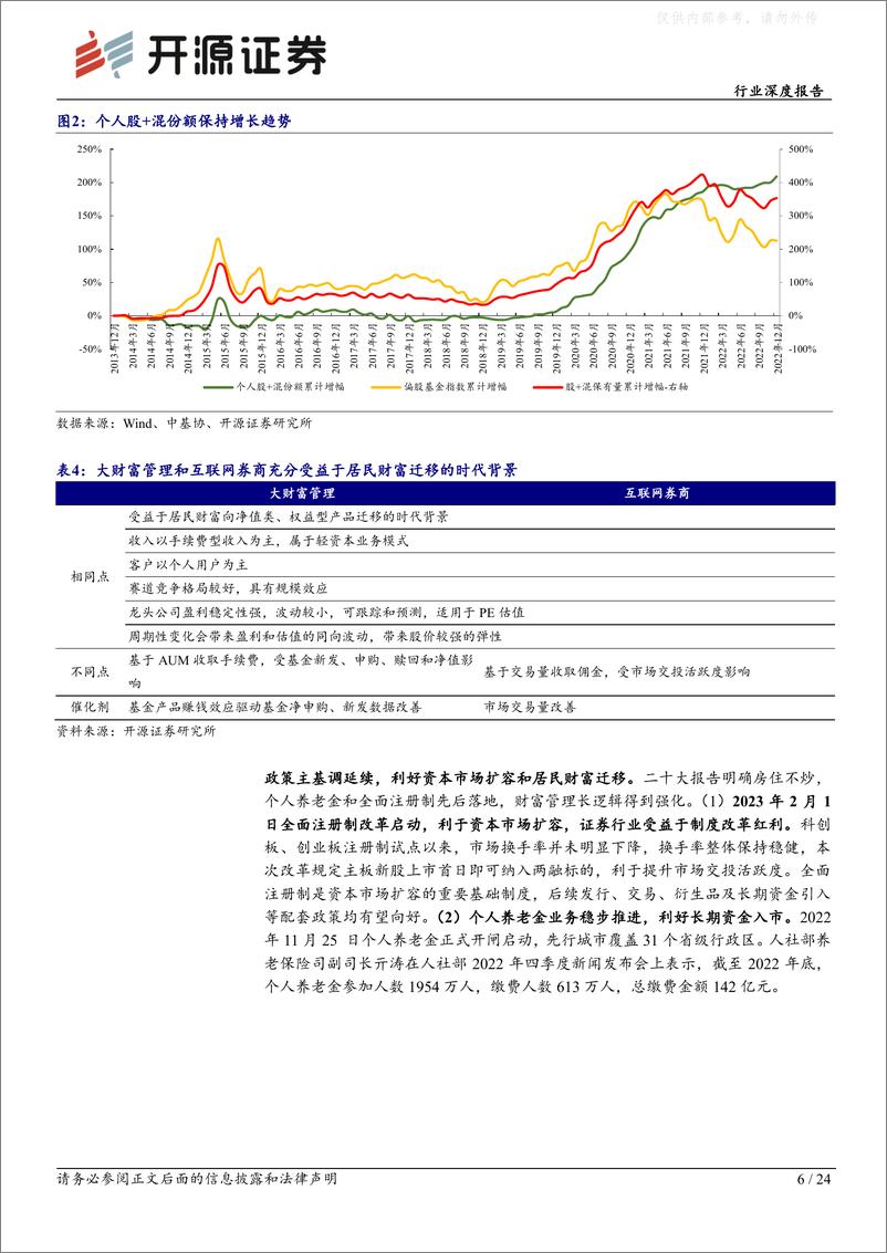 《开源证券-证券Ⅱ行业深度报告：经济复苏下券商板块选股思路-看好互联网券商和大财富管理主线投资机会-230221》 - 第6页预览图