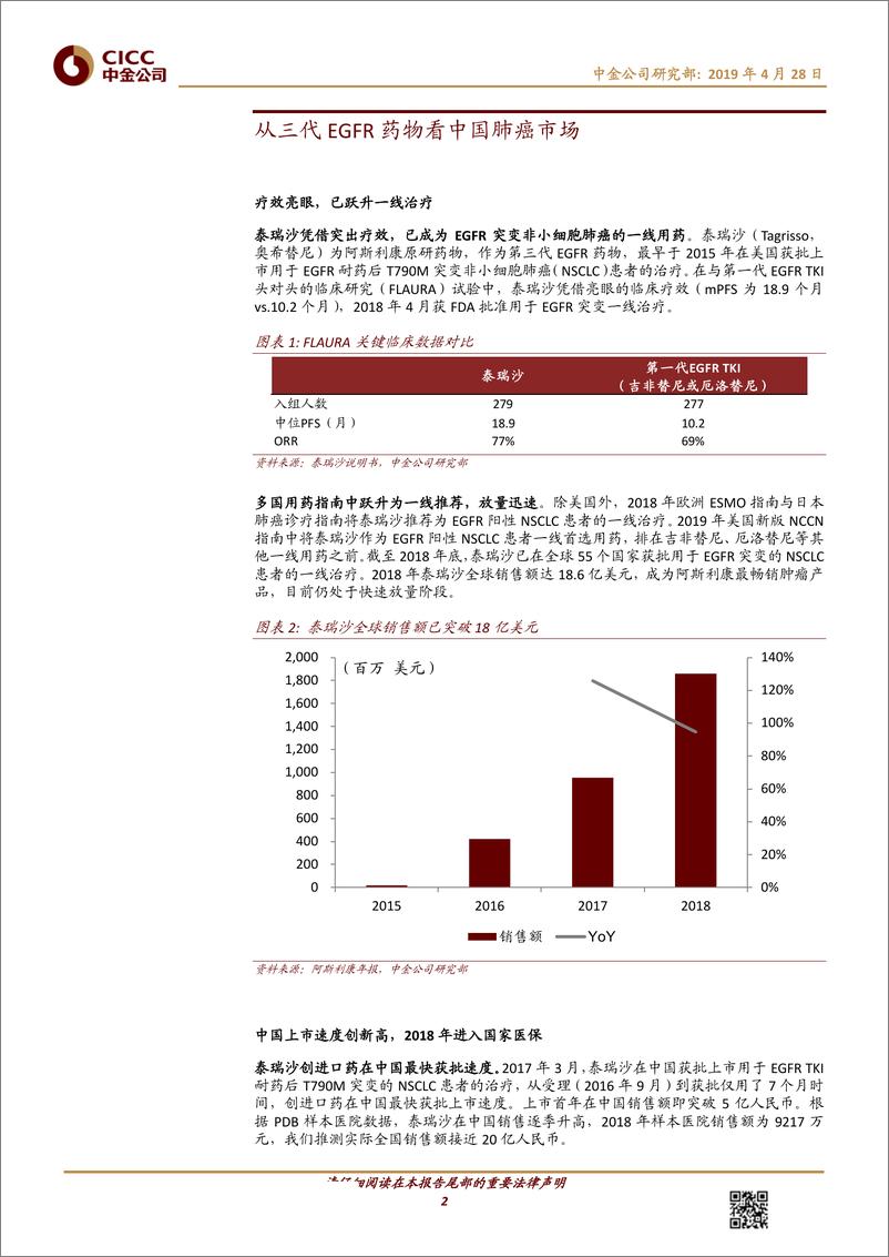 《医疗保健行业：从三代EGFR药物看中国肺癌市场-20190428-中金公司-13页》 - 第3页预览图