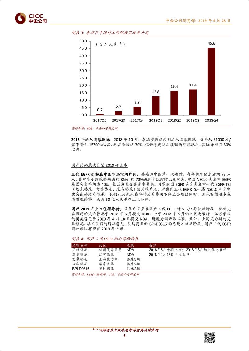 《医疗保健行业：从三代EGFR药物看中国肺癌市场-20190428-中金公司-13页》 - 第4页预览图