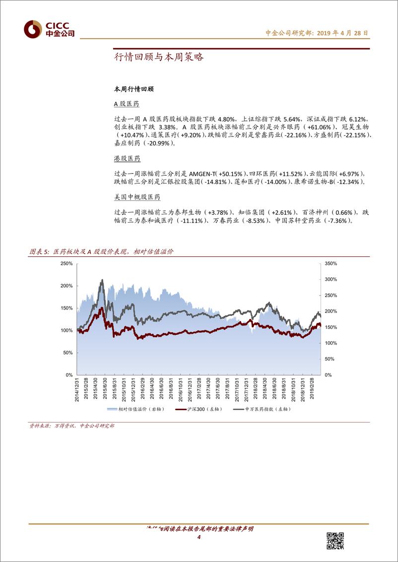 《医疗保健行业：从三代EGFR药物看中国肺癌市场-20190428-中金公司-13页》 - 第5页预览图