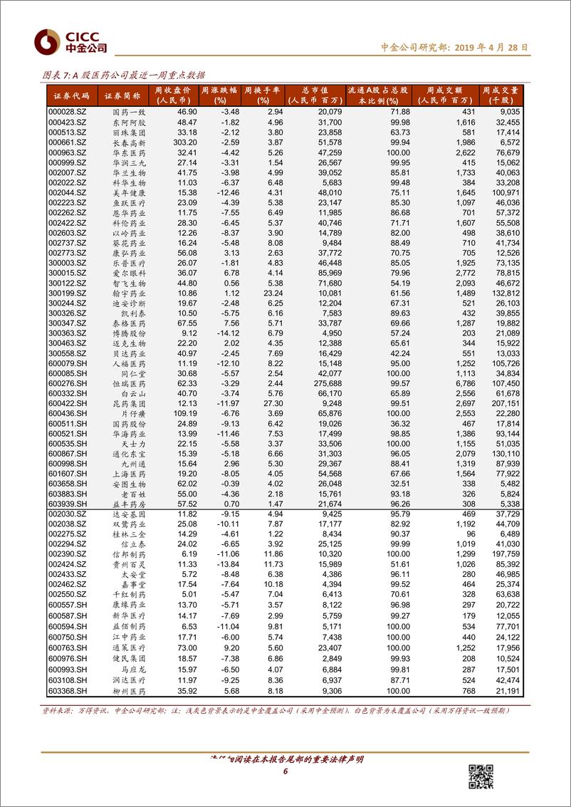 《医疗保健行业：从三代EGFR药物看中国肺癌市场-20190428-中金公司-13页》 - 第7页预览图