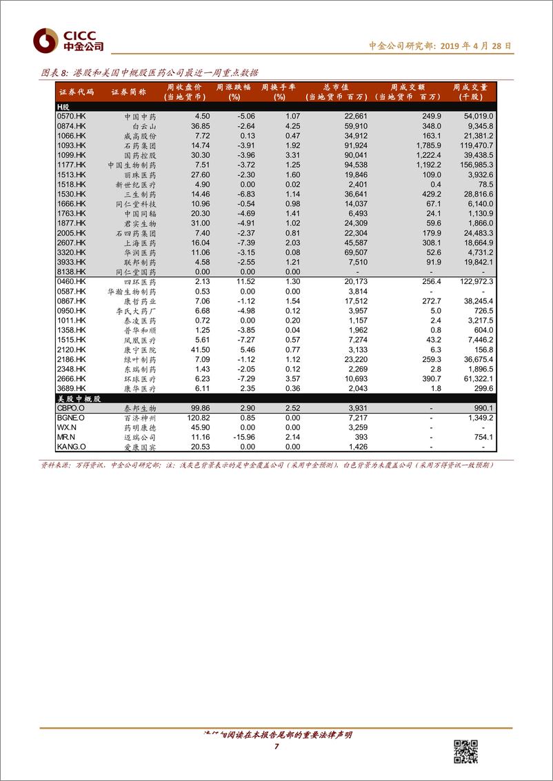 《医疗保健行业：从三代EGFR药物看中国肺癌市场-20190428-中金公司-13页》 - 第8页预览图