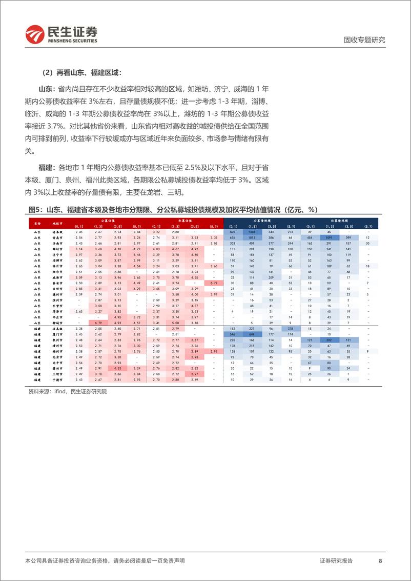 《城投随笔系列：信用类资产收益率图谱全览-240402-民生证券-16页》 - 第8页预览图