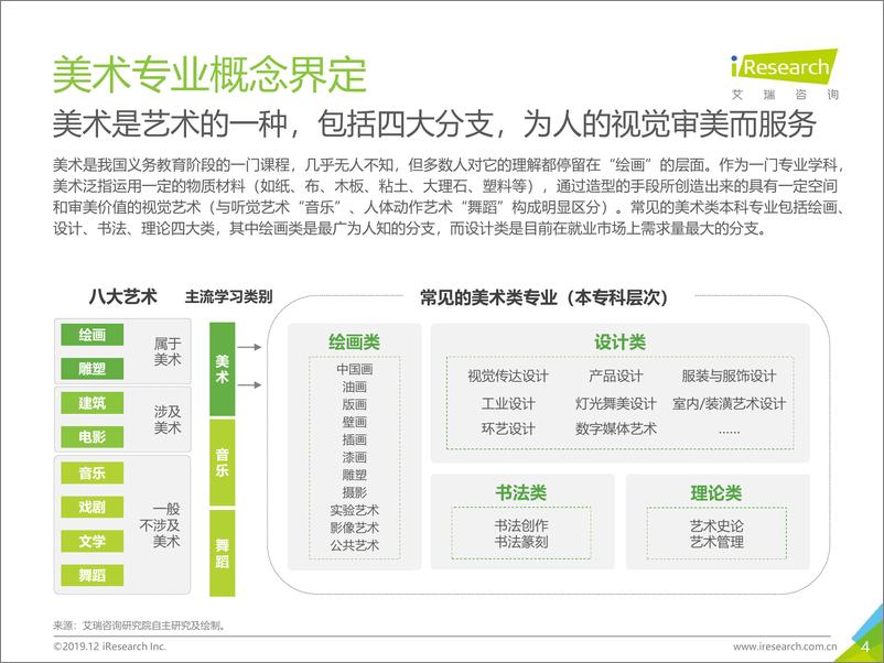 《艾瑞-2019年中国美术教育培训行业研究报告-2019.12-64页》 - 第5页预览图