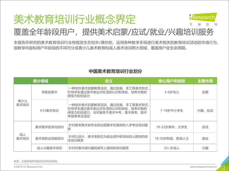 《艾瑞-2019年中国美术教育培训行业研究报告-2019.12-64页》 - 第6页预览图