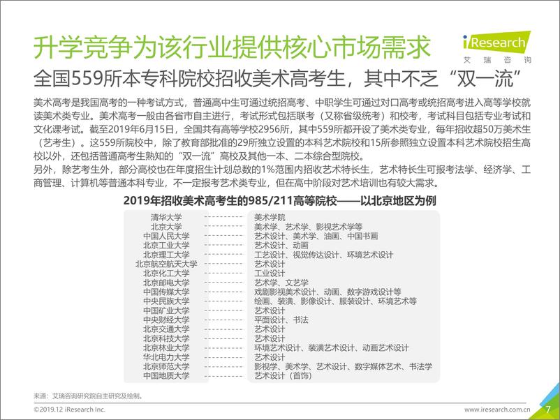 《艾瑞-2019年中国美术教育培训行业研究报告-2019.12-64页》 - 第8页预览图