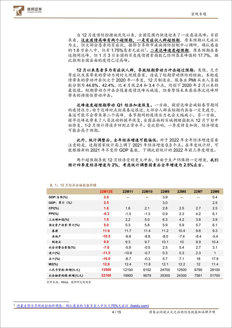 《12月经济金融数据前瞻：疫情的两个超预期对短期经济有何影响？-20230105-德邦证券-16页》 - 第6页预览图