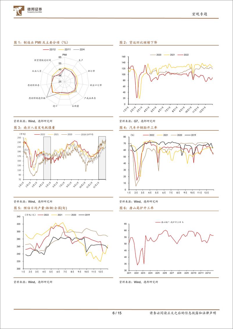 《12月经济金融数据前瞻：疫情的两个超预期对短期经济有何影响？-20230105-德邦证券-16页》 - 第8页预览图