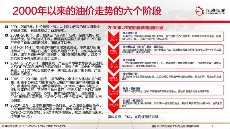 《2023年石油石化行业投资策略：国际能源新格局，油服行业起征程-20221223-东海证券-46页》 - 第5页预览图