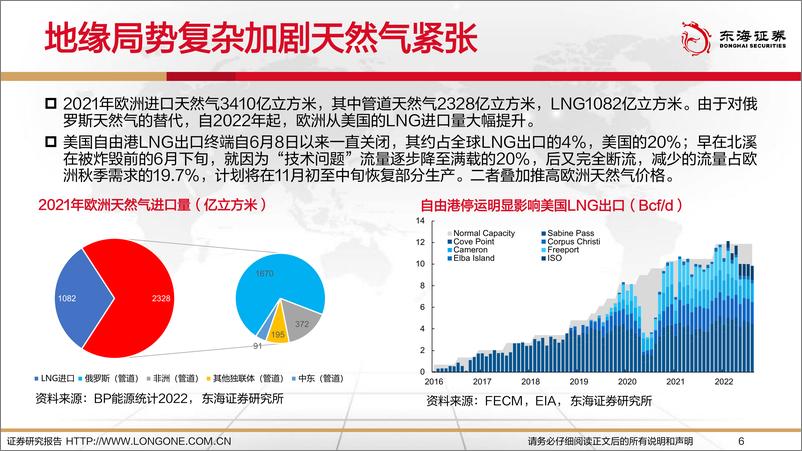 《2023年石油石化行业投资策略：国际能源新格局，油服行业起征程-20221223-东海证券-46页》 - 第7页预览图