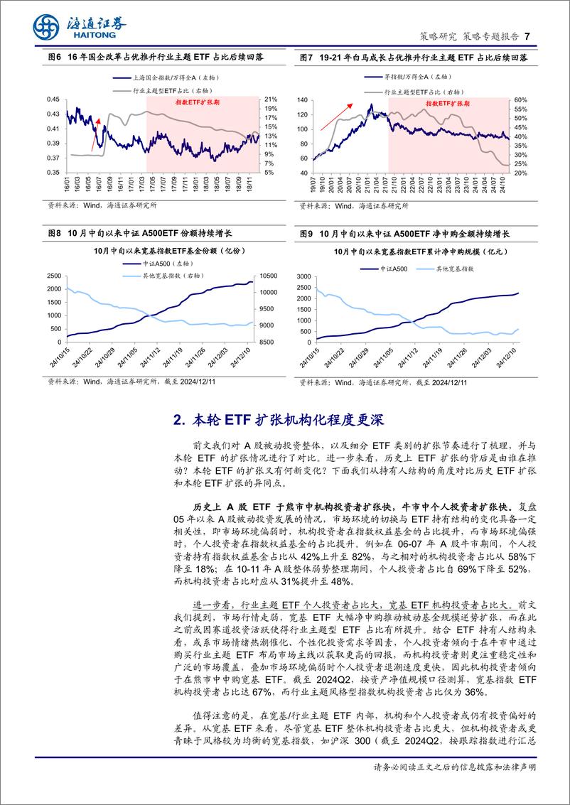 《25年策略展望系列2：被动化趋势如何影响A股？-241214-海通证券-12页》 - 第7页预览图